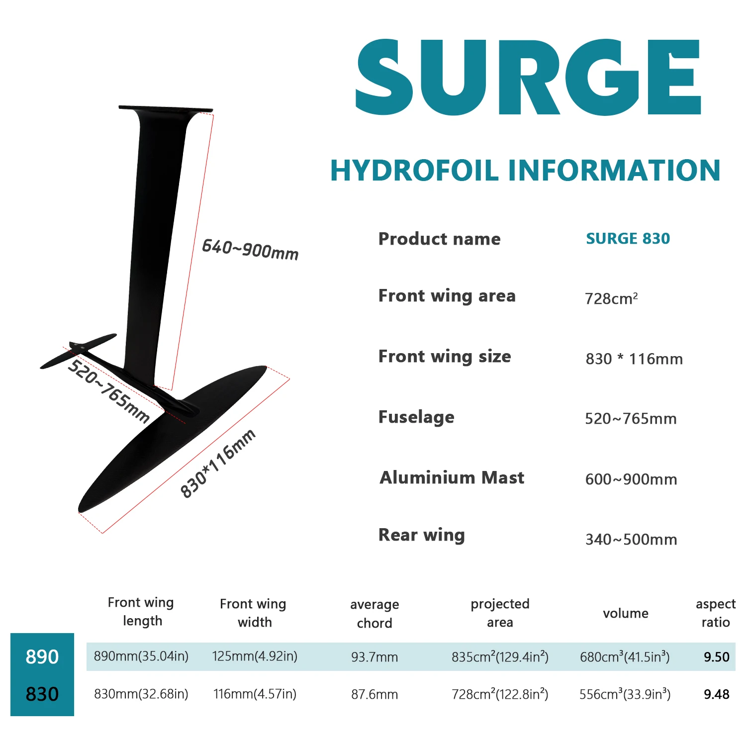 Axis Surge 830 ماسك كربون للوح - مراجعة Efoil Electric Hydrofoil Surfboard وسعره