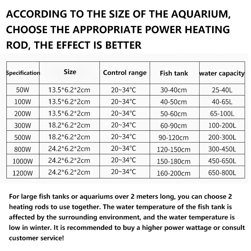 Fish Tank Heater 1200W Aquarium Diving Smart LED Temperature Display Adjustable Water Heating Rod Temperature Control