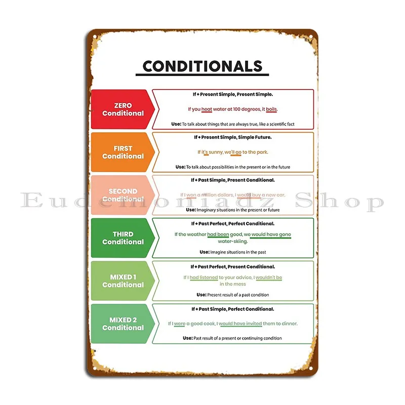 أنواع الحالات الإنجليزية قواعد Esl Ela مكتبة المدرسة أو الفصول الدراسية لوحة معدنية لوحات الحانة جدار ديكور تين تسجيل ملصق