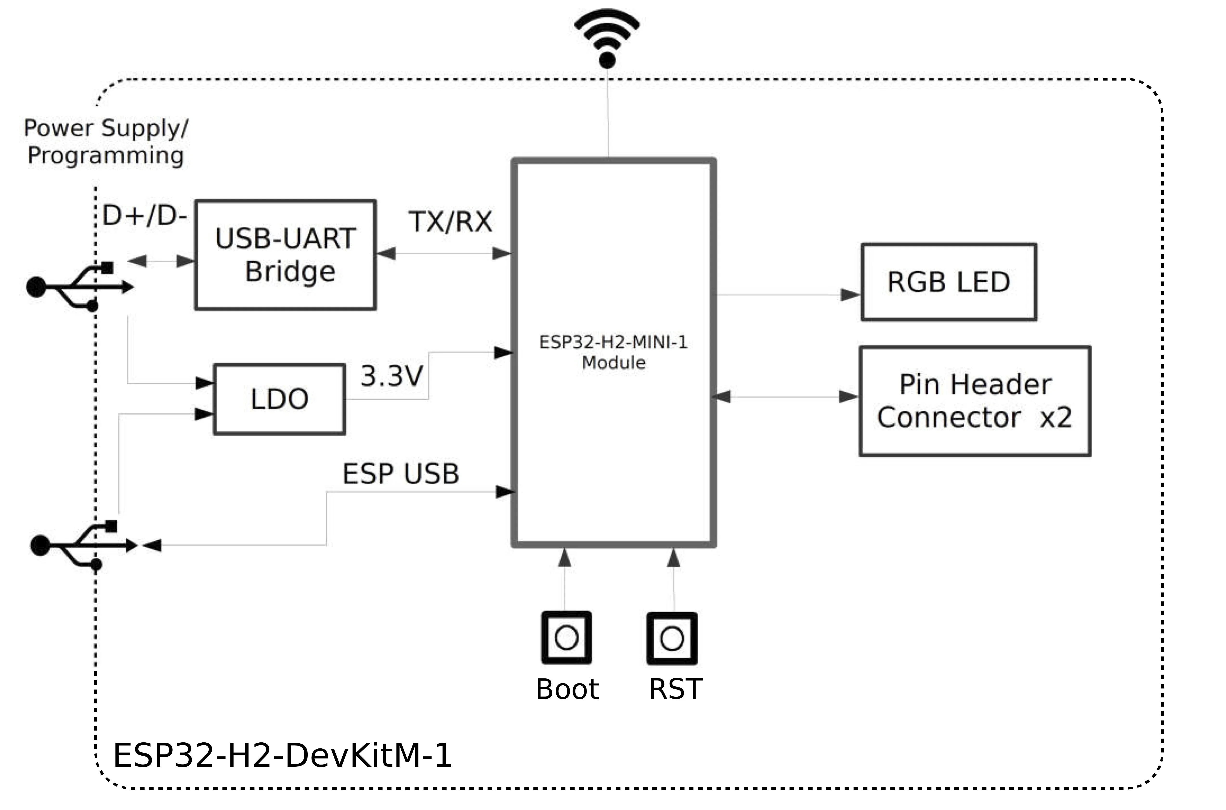 Imagem -06 - Zigbee Ble Flash Tecnologia Espressif Esp32-h2-devkitm1 Esp32 h2 Devkitm n4 4mb Esp32-h2-mini-1 n4 Esp32-h2