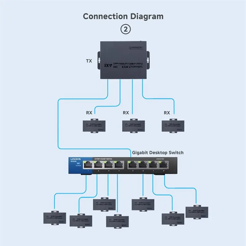 Reliable--Compatible KWM Extender Splitter 1 To 4 1080P Wireless -Compatible Transmitter Receiver For Laptop TV,-Com