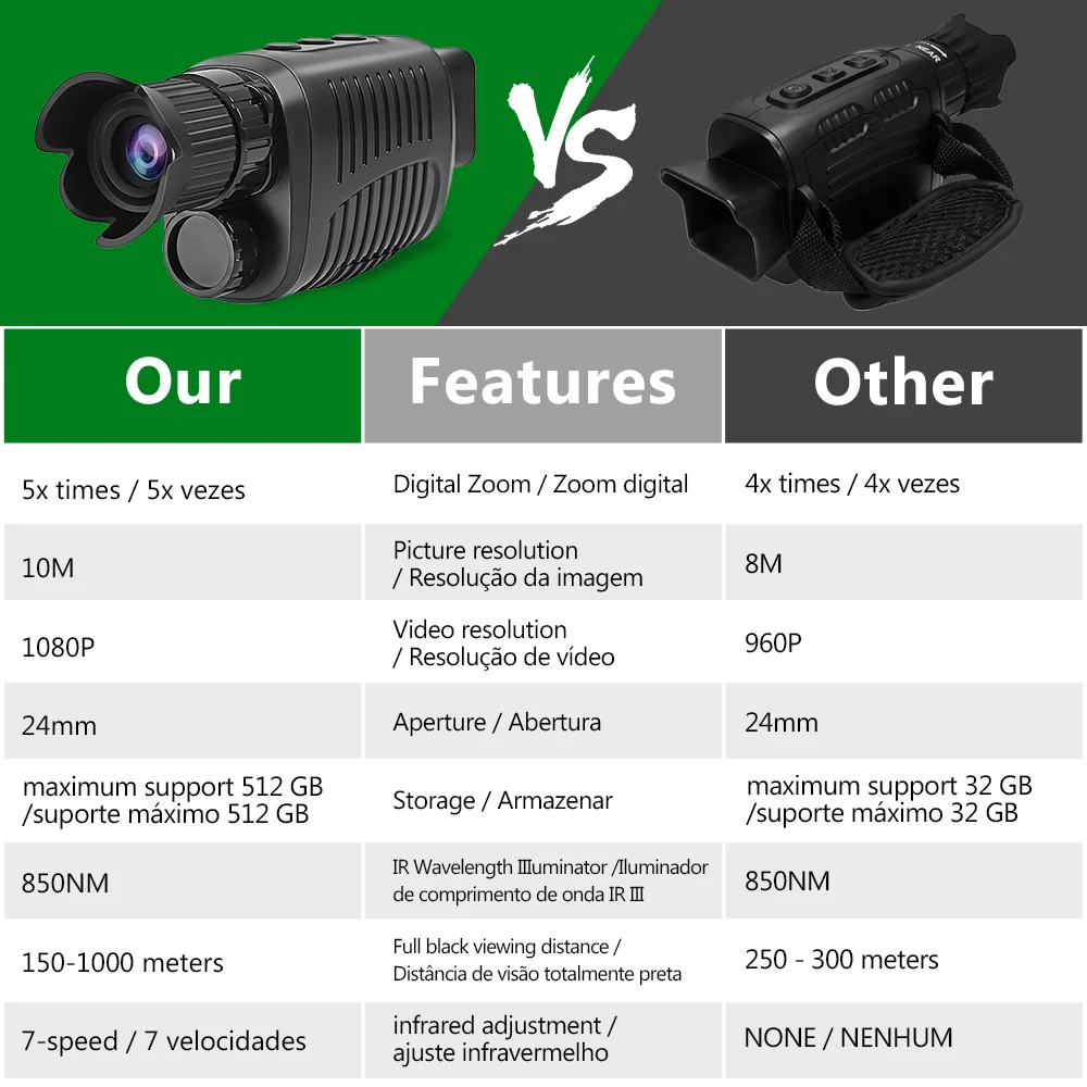 جهاز رؤية ليلية أحادي العينين من نوع P HD 5X تلسكوب رقمي للصيد والتكبير في الهواء الطلق البحث في الظلام الكامل m