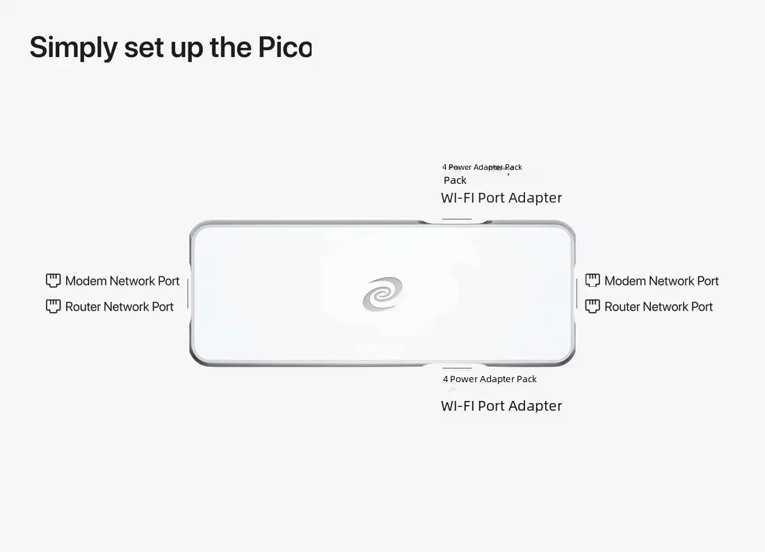 더 깊은 연결 Pico 세트 중앙 집중식 VPN 사이버 보안 하드웨어 스마트 미니 VPN/DPN 라우터 Globla 무제한 자동 스위치 IP