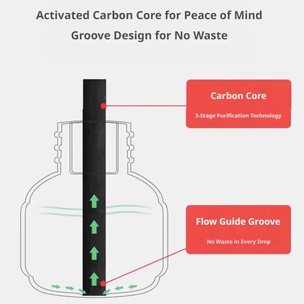 1SET USB Car Electric Mosquito Repellent Device Mobile Plug-In Heater Home Universal Mosquito Control Incense for Vehicle Safety view 5