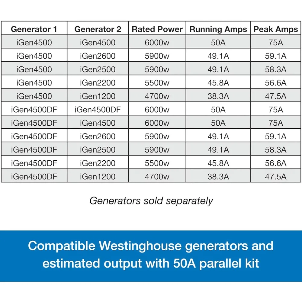 كابل وستنجهاوس المتوازي 50 أمبير لمولدات عاكس معدات الطاقة الخارجية