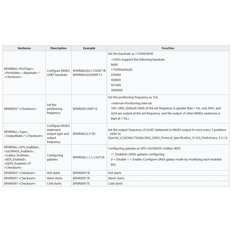 Модуль LC76G GNSS с поддержкой мультисатеплитовой системы GPS/BDSGLONASS/Galileo/QZSS