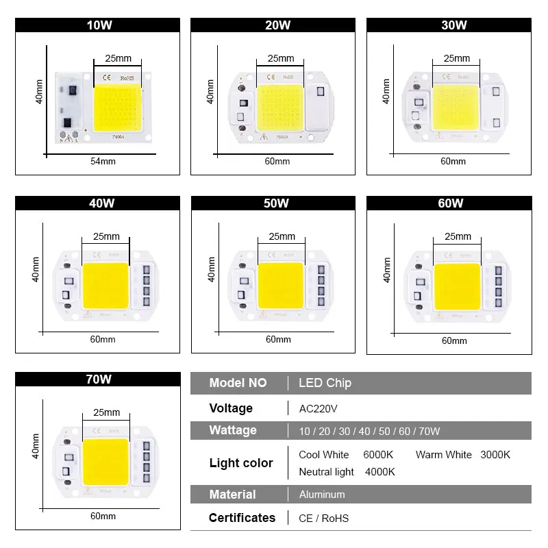 110V 220V LED 칩, 10W 20W 30W 50W 60W 70 COB 칩, 드라이버 필요 없음 LED 램프 비즈, 투광 조명 스포트라이트, Lampada DIY 조명