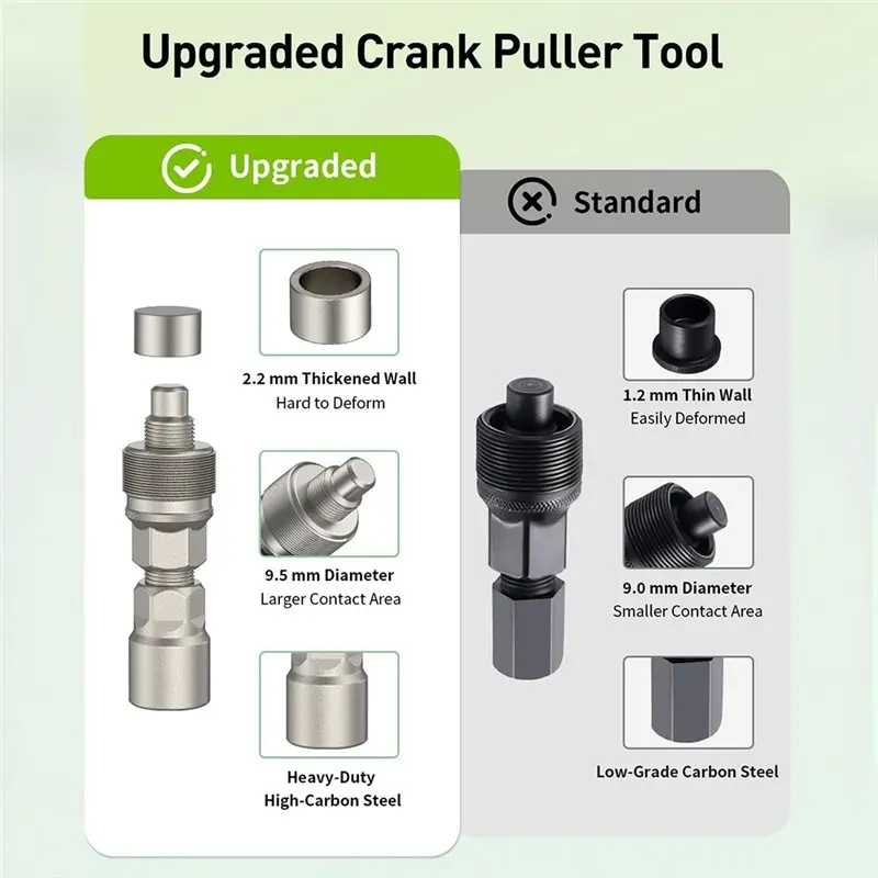 RALCA-Bicycle Crank Puller Upgrade Kit, For Square Taper & ISIS Splined Crank Repair Tool Set Bike