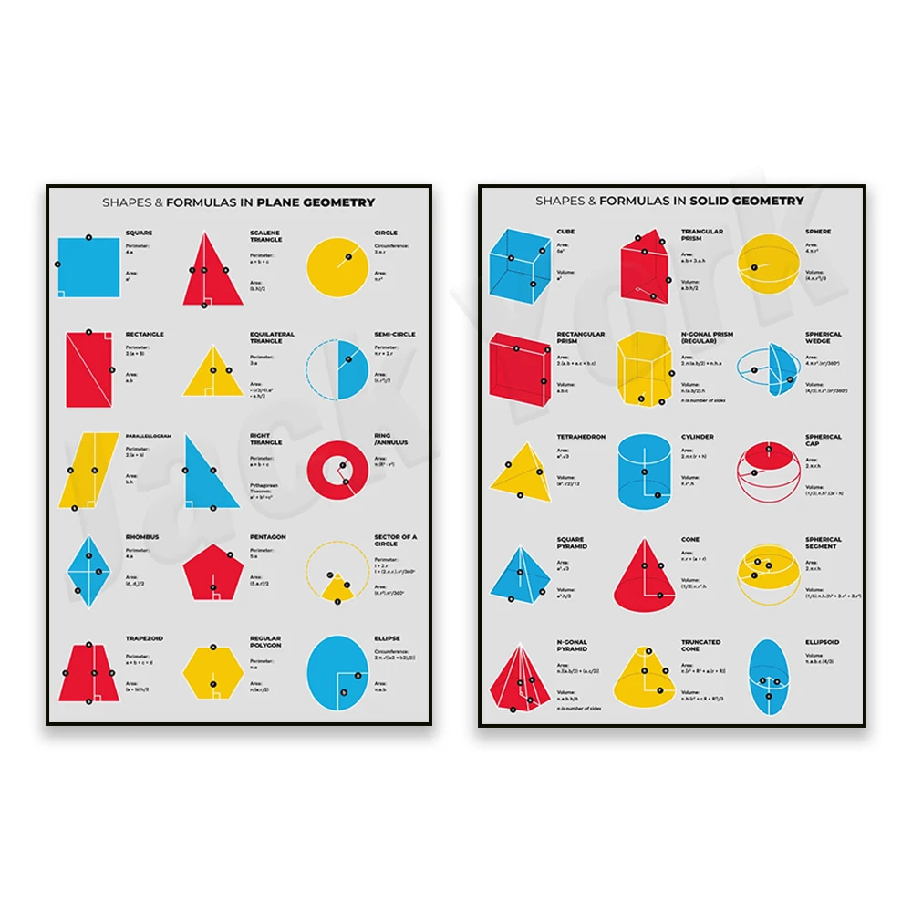 Geometry shapes and formulas Solid geometry cheat sheet, area and volume formulas, poster for math teachers and students