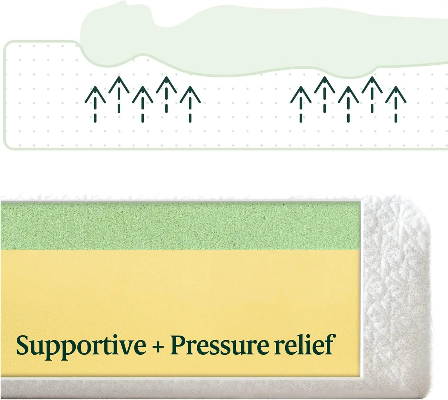 مرتبة مزدوجة من إسفنج الذاكرة ActiveFresh R مقاس 8 بوصة من Green Tea في صندوق مع شهادة تغليف WONDERBOX المدمجة - معتمدة من الولايات المتحدة