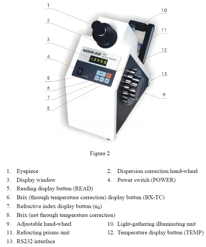 WYA-2S Auto Bench Top Digital Abbe Refractometer Brix Concentration Refractometer for Lab Liquid Soluble Measurement