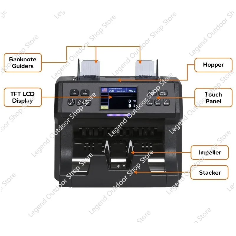 

High Performance Sensor Counting Machine Multicurrency Mixed Denomination Money Counter