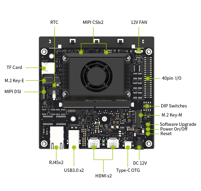 4G 8TOPS Edge Computing для проектов AI Встроенная плата разработчика Модуль разработчика