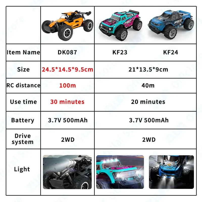 ZWN 1:16/1:20 2.4G Model RC Car With LED Light 2WD Off-road Remote Control Climbing Vehicle Outdoor Cars Toy Gifts for Kids