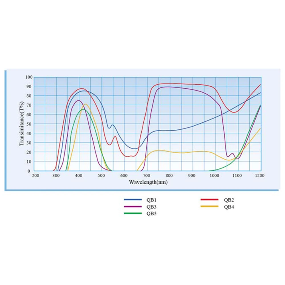 Filtro tipo QB vetro blu verde QB5,QB12,QB13,QB21,QB24,QB29 20*1.5mm