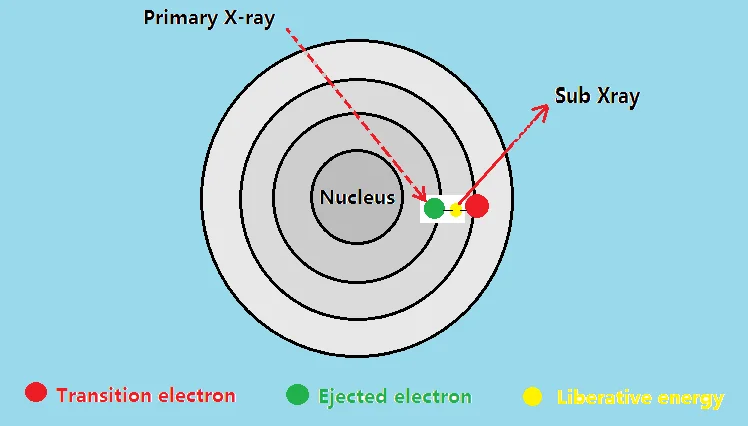 XRF Metal Content Analyzer Spectrometer voor gouden sieraden