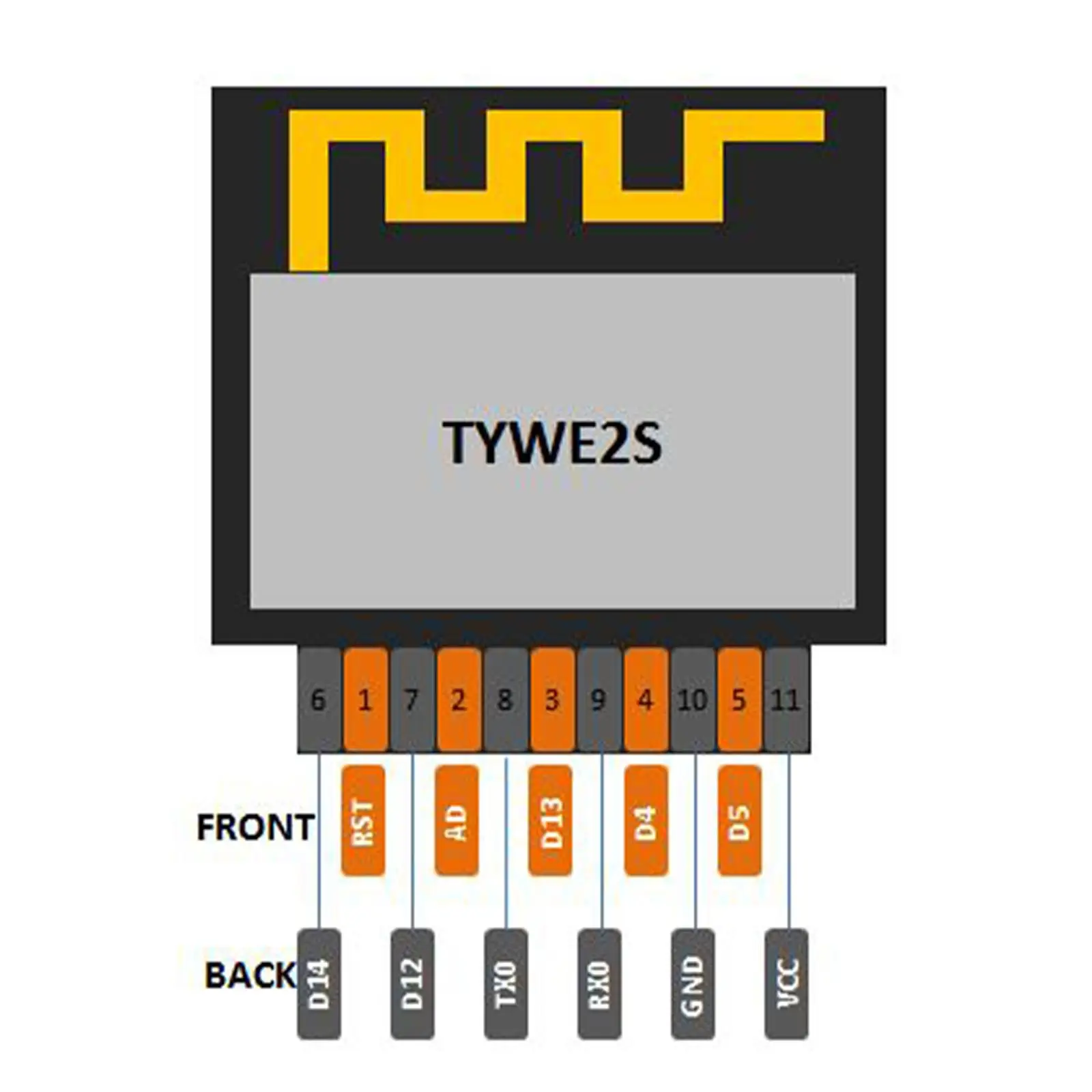 โมดูล Wi-Fi ESP-02S TYWE2S Serial Golden Finger แพคเกจ ESP8285ไร้สายโปร่งใสเกียร์ใช้งานร่วมกับ ESP8266