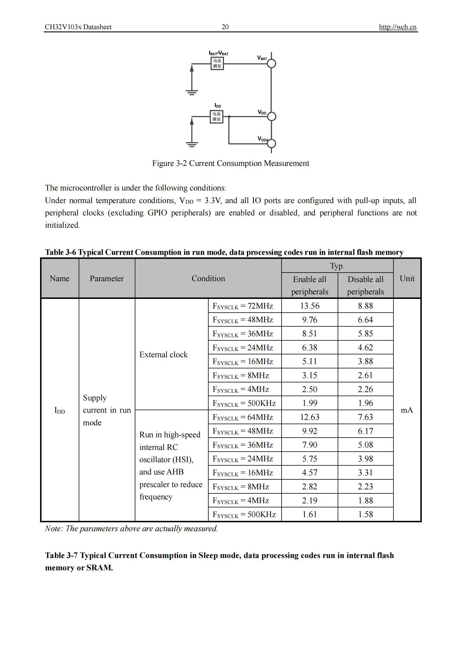 Ch32v103 Industrie qualität 32-bit verbesserte RISC-V mcu 10 teile/los – Detail 22