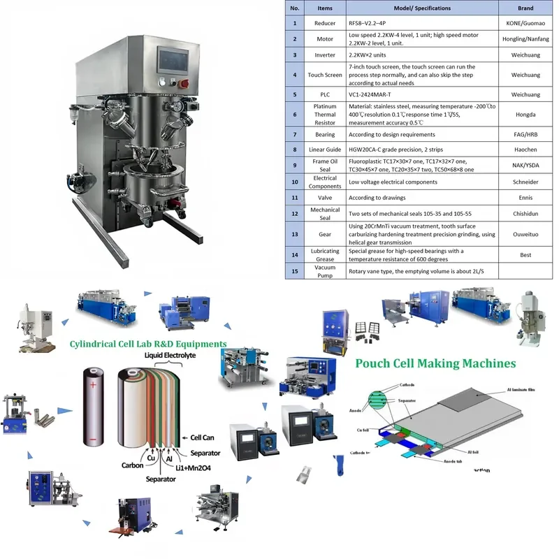 for Battery Making Machine 5L Double Planetary Slurry Vacuum Mixer for Powder and Liquid Mixing and Dispersing