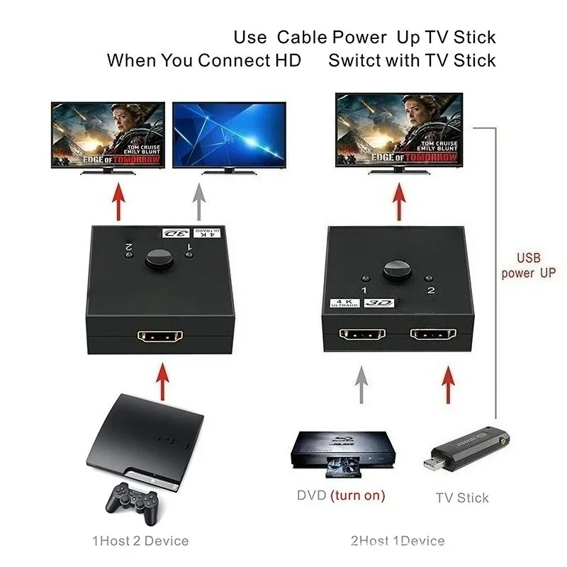 Switch compatibile HD 4K 2 porte bidirezionale 1x2 / 2x1 Switcher HD Splitter 4K 1080P 3D HDR HDCP per PS4 PS3 Xbox HDTV BOX