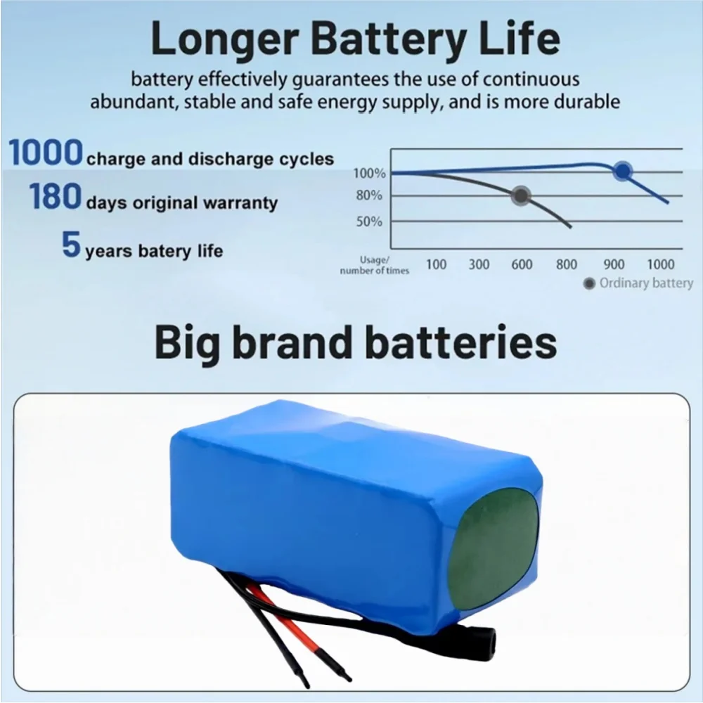 

Перезаряжаемая батарея 24 В 30000 мАч литиевая батарея 29,4 В 7S3P литий-ионная с зарядным устройством для самобалансирующегося скутера Hoverboard