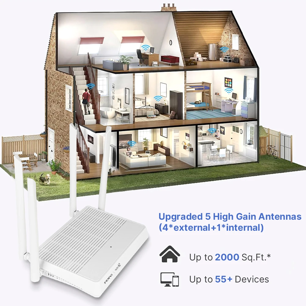 FENVI AX3000 WiFi 6 Mesh Router - موسع المدى اللاسلكي 2.4G/5 جيجا هرتز مع 4 هوائيات عالية الكسب مضخم إشارة جيجابت للمنزل #5