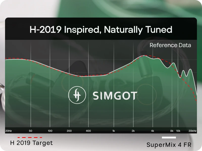 SIMGOT SuperMix 4 1 DD+1 BA+1 Planar +1 PZT Hybrid-Treiber HiFi-Kopfhörer Kabelgebundene Ohrhörer mit hochwertigem Kabel – Detail 2