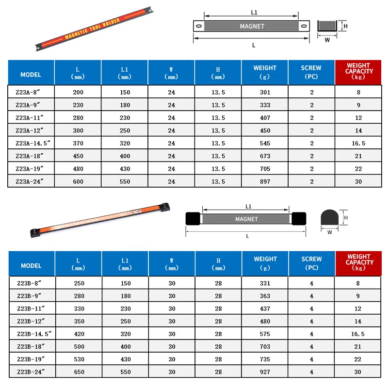 Magnetic Holder Metal Magnet Tool Organizer Bar Long Strip Garage Workshops   Hardware Storage Restore Warehouse Rack Factory