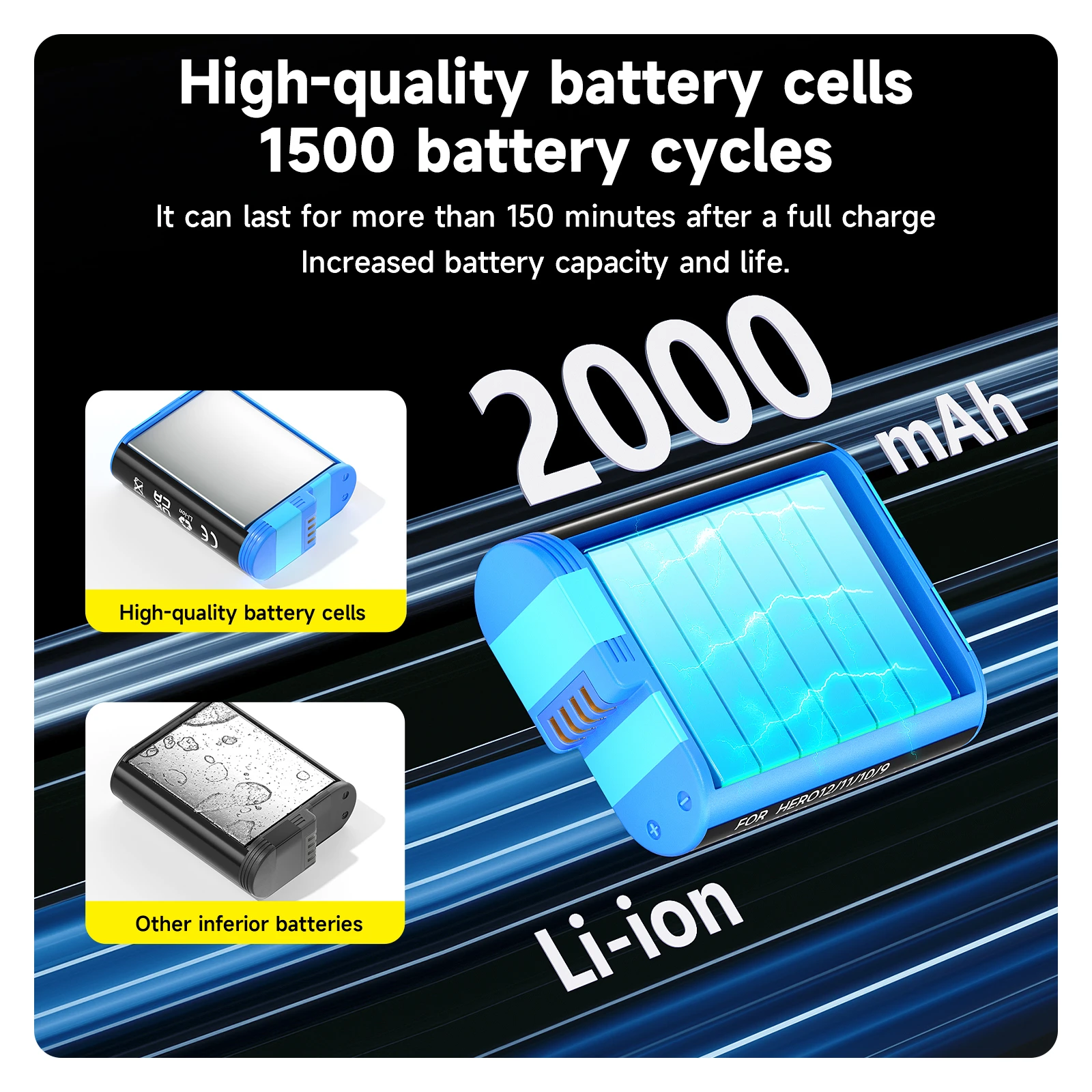 For GoPro Hero 12 11 10 9 Camera Battery+3 Slots TF Card Battery Charger Box Battery Storage Charger Case for GoPro 12 11 10 9