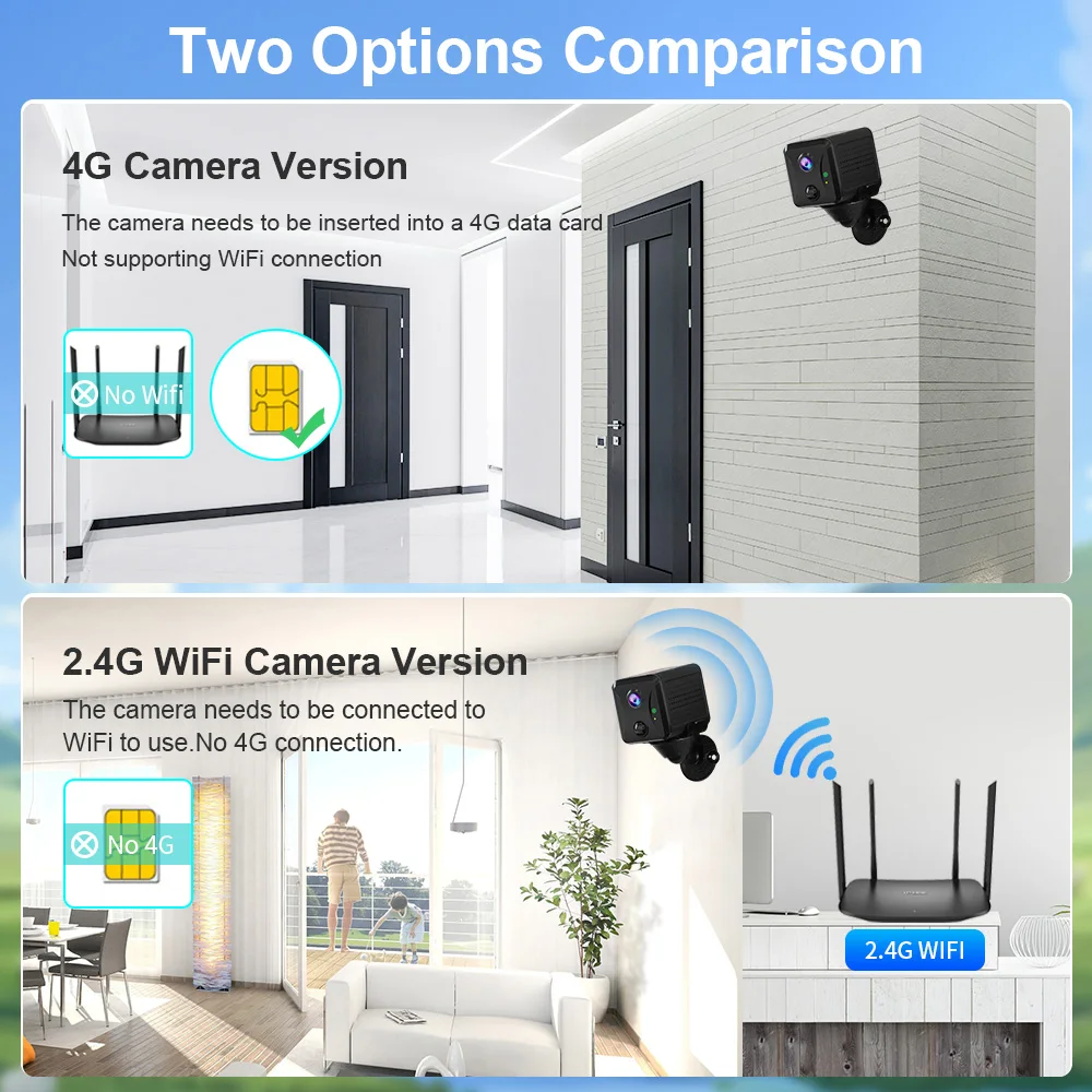 2PCS LS VISION 5MP Mini Camera 4G/WiFi Security Camera 2400mAh Indoor Home Surveillance Cam PIR Human Motion Auto Tracking Ubox
