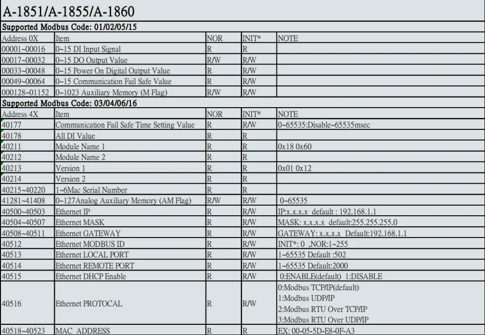Modbus TCP Digital Input Output 8DI 4DO Ethernet Port (A-1860)