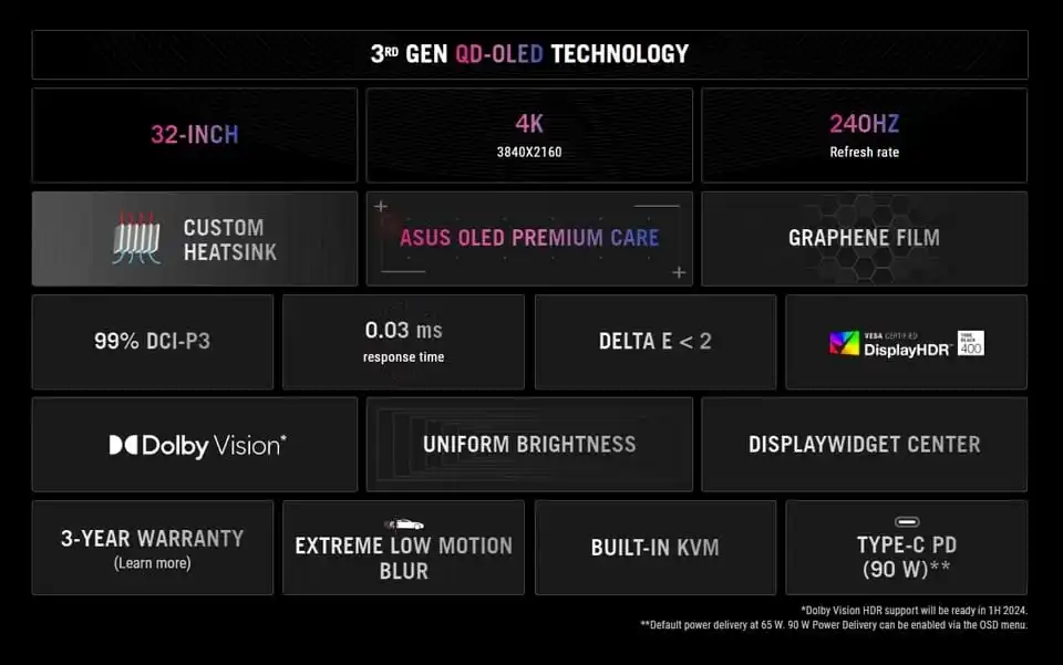 ROG-Gaming بشاشة IPS ، شاشة IPS سريعة ، بشاشة عرض 50 هرتز ، وHDMI ، وhdmi ، وhdr10 ، و 32 بوصة ، وdp Port ، وhdmi ، و 4K ، و HDR10 ، و 32 بوصة ،
