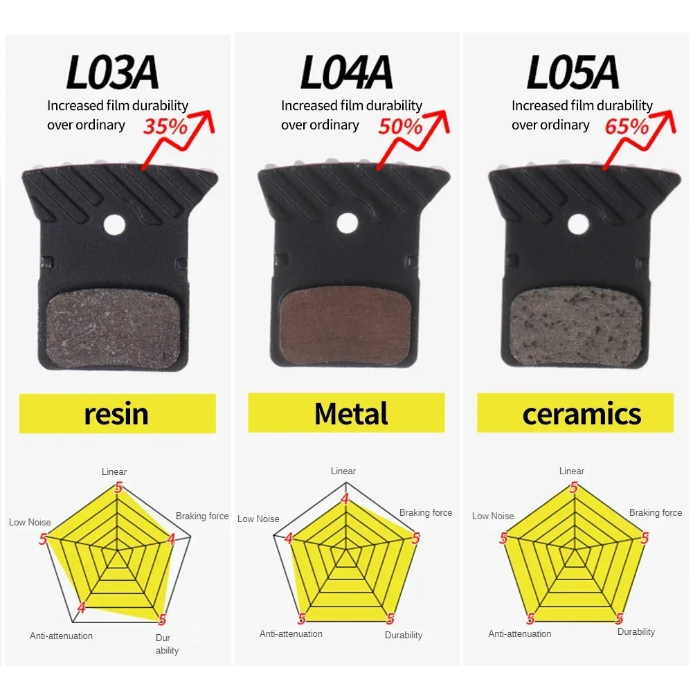 1Pair MTB Bicycle Resin Cermet Brake Pad Cyclocross Heatsinks Resin Cermet-Shimano L03A/L05A Cycling Bike Part Bicicleta image 6