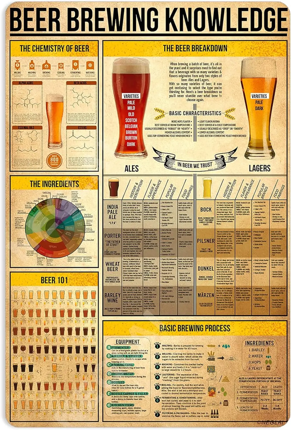 Beer Brewing Knowledge Metal Signs Poster, Vintage HOME Bar Wall Decor Pub Bar Decorations Gifts for Man Cave 16x12 Inches sign
