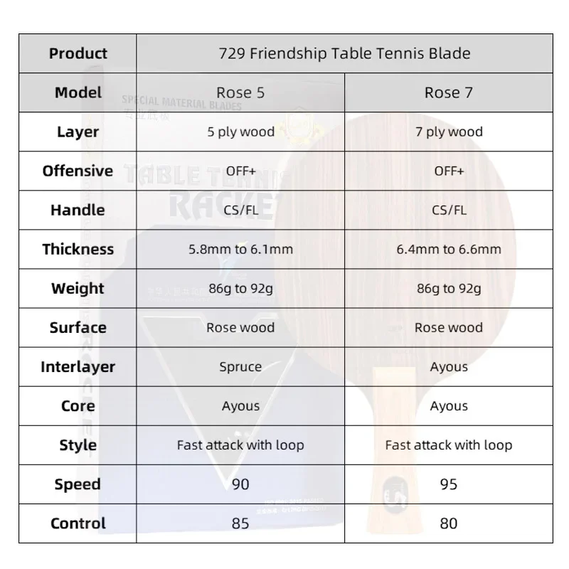 Table Tennis Ping Pong Blade, 729 Rose 5, 7, Pure Wood, Quick Attack, Good Support
