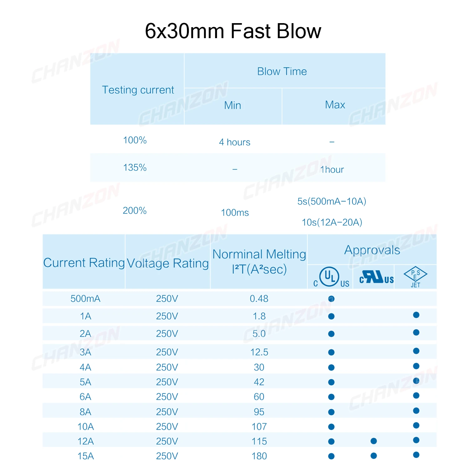 6x30 Fast Blow Glass Tube Fuses Set 6*30 0.5A 1A 2A 3A 4A 5A 6A 8A 10A 12A 15A 250V 125V 12V Assorted Kit with Box 55pcs
