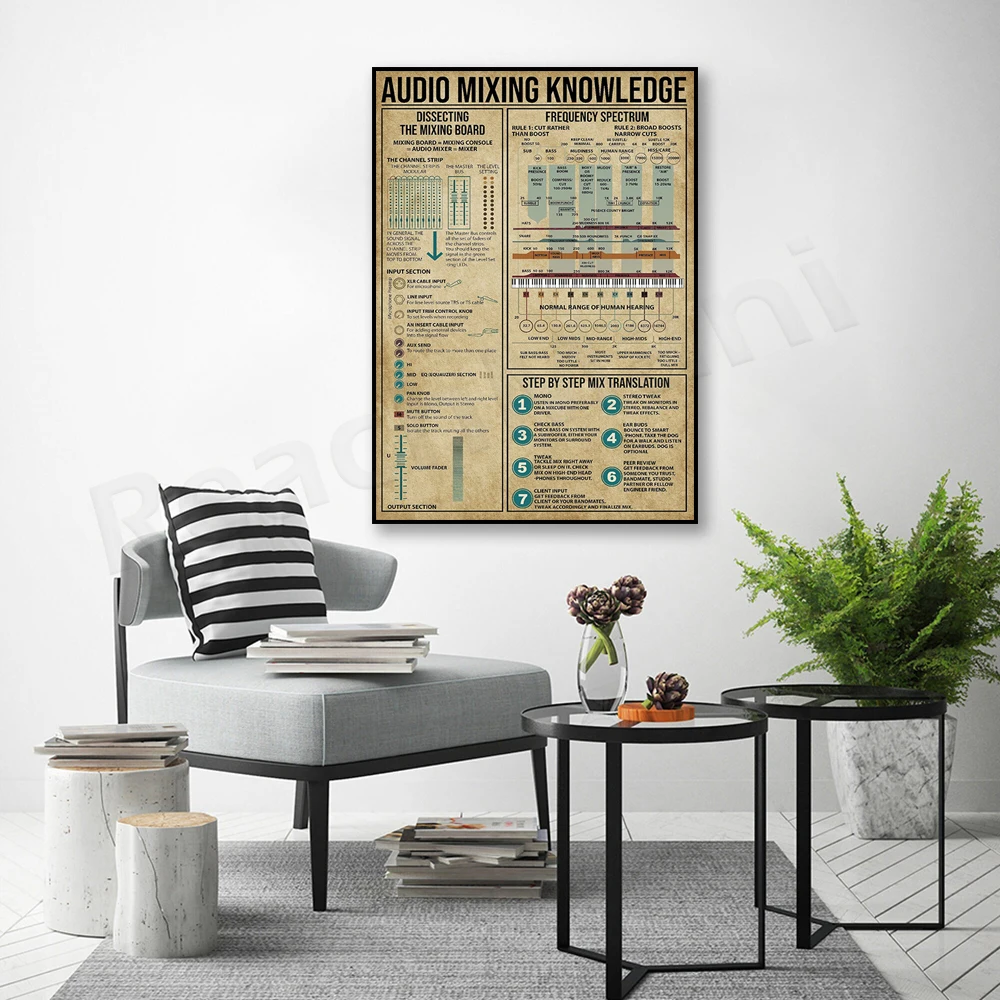 Audio mixing knowledge poster, - Audio And Music Separate 评论和价格