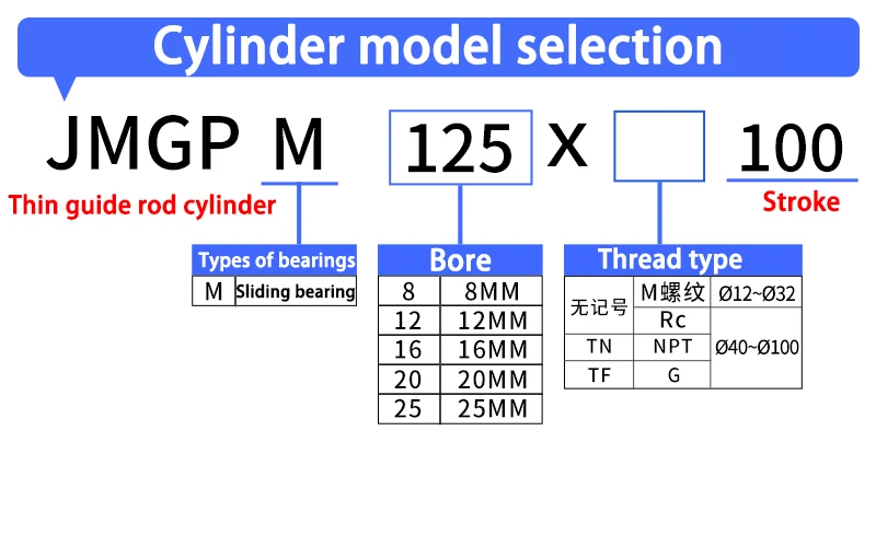 JMGPM Kompakter Führungs-Zylinder Gleitlager Dreiachsiger Luftzylinder 12 16 20 25 32 40 Pneumatischer Führungsstangen-Zylinder AFR – Detail 1