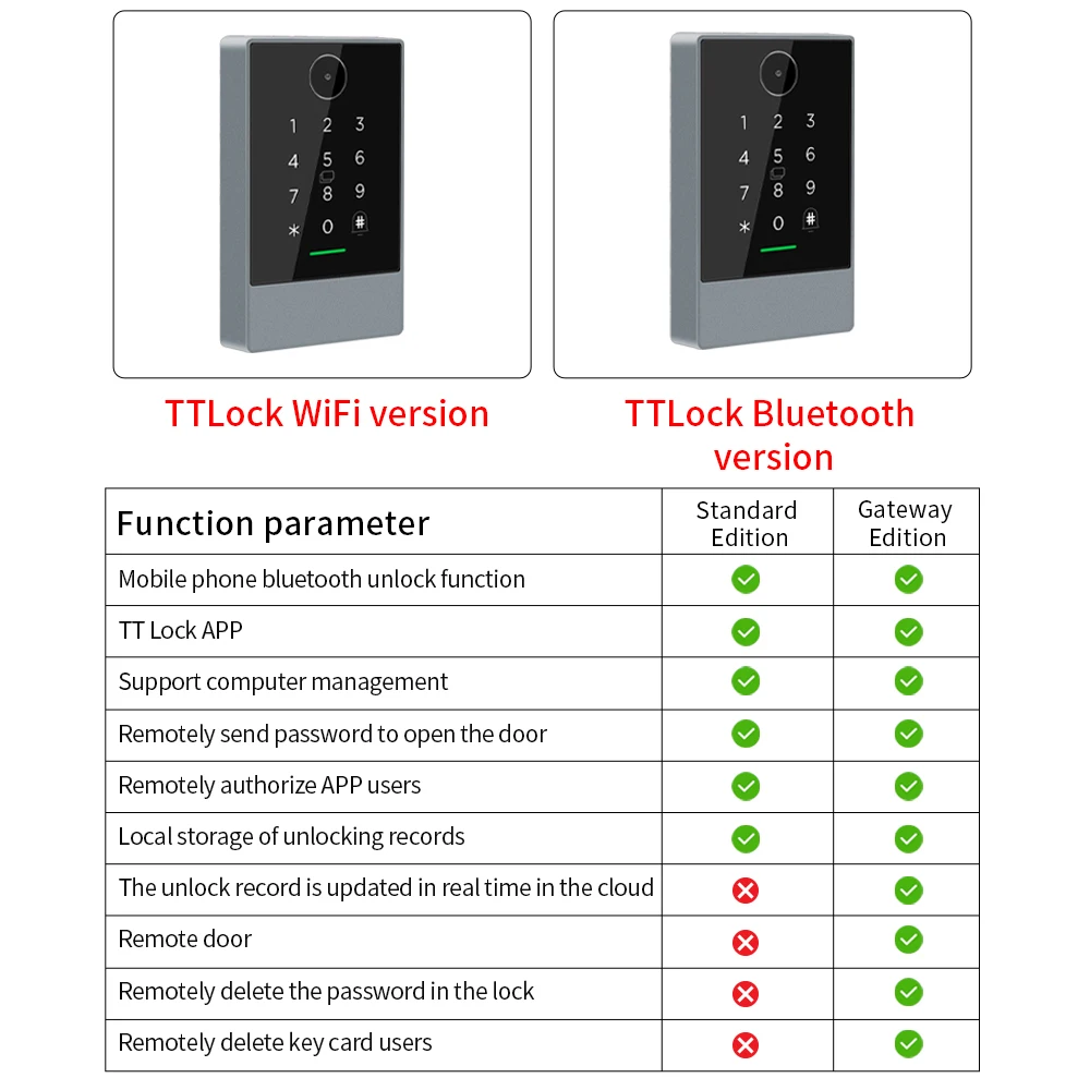 TTLOCK App WIFI QR Code Access Control Reader Keyboard 13.56Mhz Rfid IP67 Keypad QRcode Scanner K3QW Work with Alexa Google Home