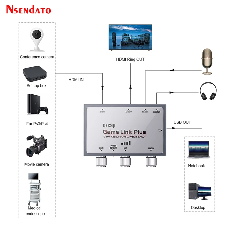 Ezcap312 Game link 4k 60fps HDMI USB Board Recorder Video Capture Card grabber With loop Mic line For OBS Wirecast Camcorder