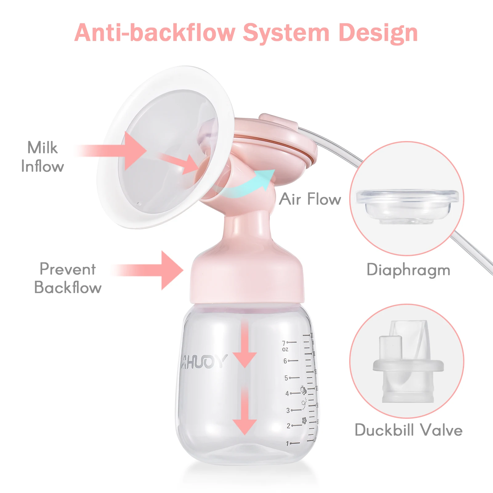 YOUHA A3 Double Electric Breast Pump for Breastfeeding Hands Free Breast Pump 3 Modes & 10 Suction Levels  Anti-Backflow Mirror