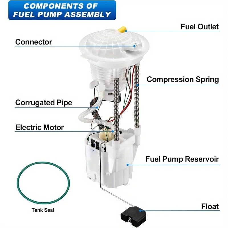 

Fule Pump Assembly Compatible with 2004-2009 Dodge Ram 1500 2500 3500 V8 3.7L 4.7L 5.7L (Short Bed w/34 Gal. Tank), with Sending