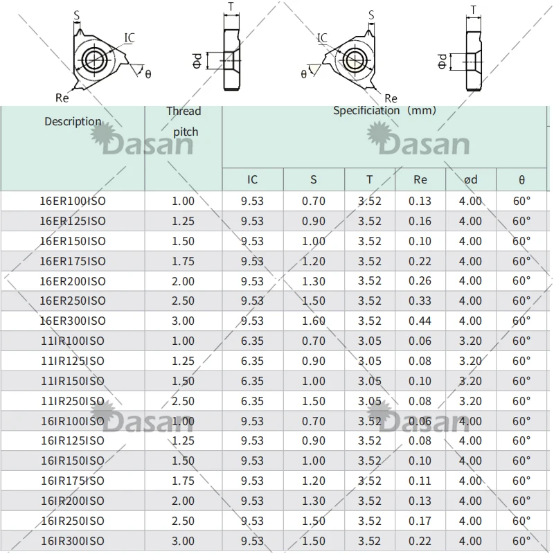 10 قطعة 06IR 08IR 0.5ISO 0.8ISO 0.45ISO 0.55ISO 1.5ISO كربيد خيوط إدراج أدوات القاطع