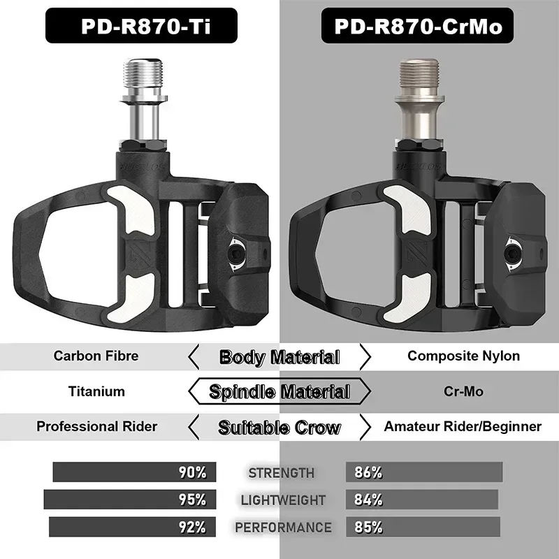 Pédales automatiques ultralégères en ABS pour vélo de route, pédales de vélo autobloquantes pour pièces de cyclisme Keo en stock entrepôt