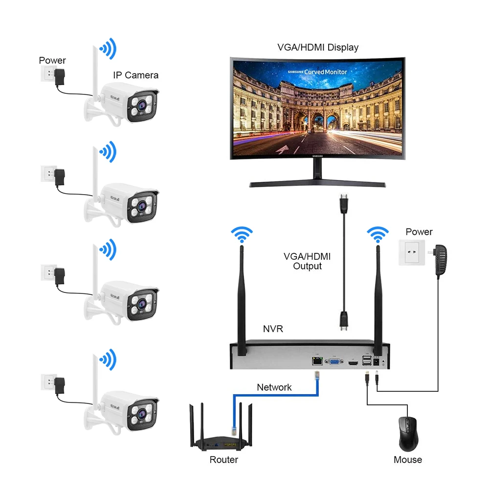 JideTech Tuya 3MP Wi-Fi Security Cameras HD IR 4CH Wireless CCTV Surveillance Camera System With NVR Kit