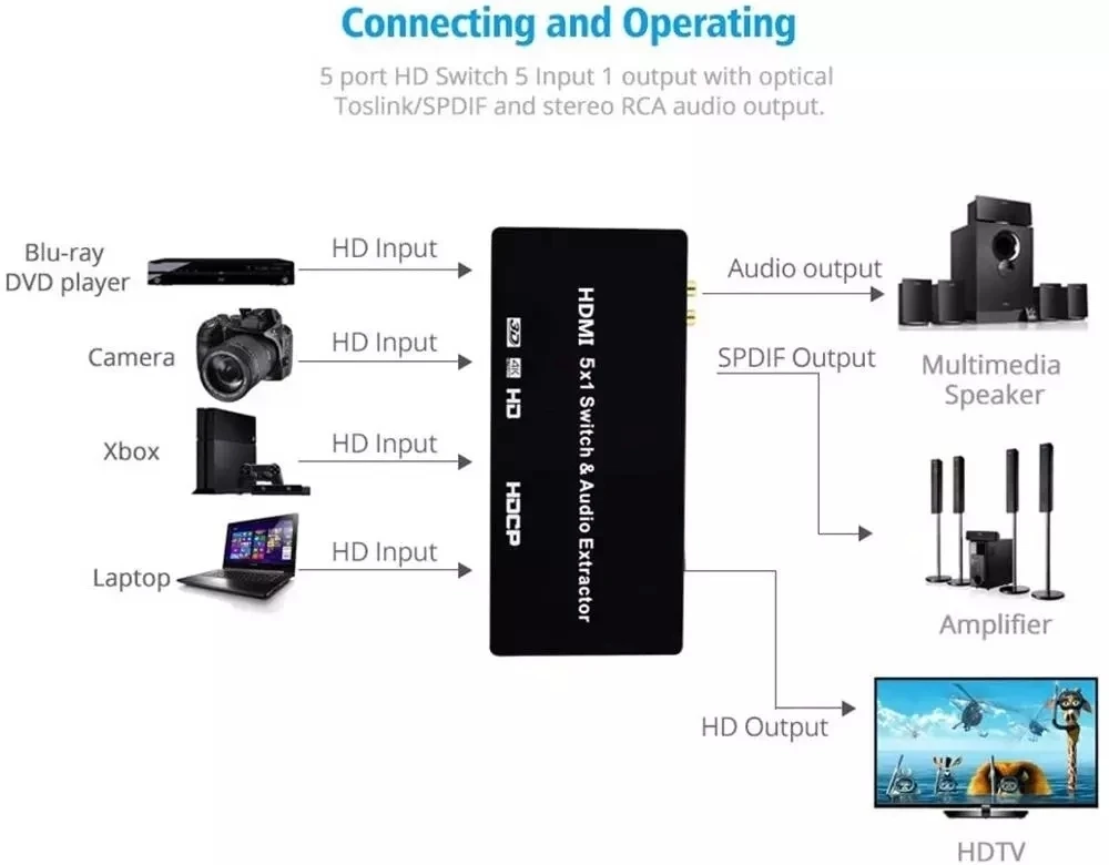 Pemilih sakelar Audio 5 in 1, HDMI Switch Audio ekstraktor 5 in 1 out 4K dengan optikal R/L Audio out ARC Audio ekstraktor dengan Remote IR