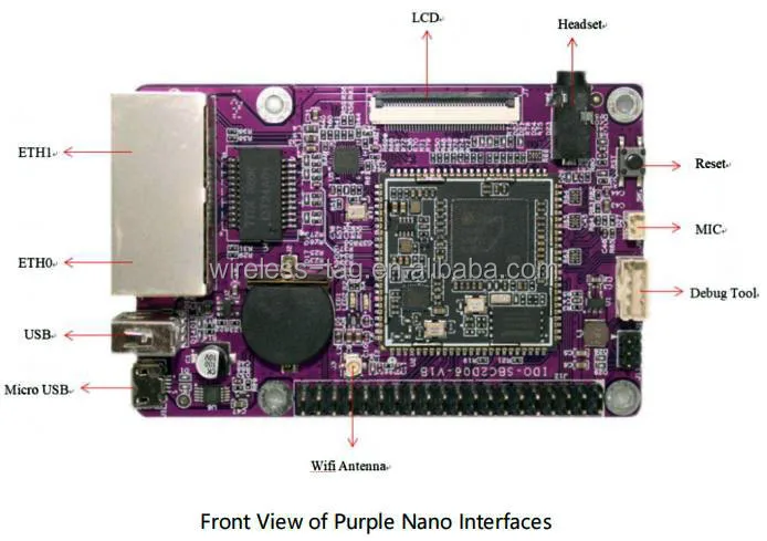 Two Ethernet port 2RJ45  IDO-SBC2D06 Linux SBC development board with sigmastar  SSD201 SSD202 dual Cortex-A7 processor 1.2G