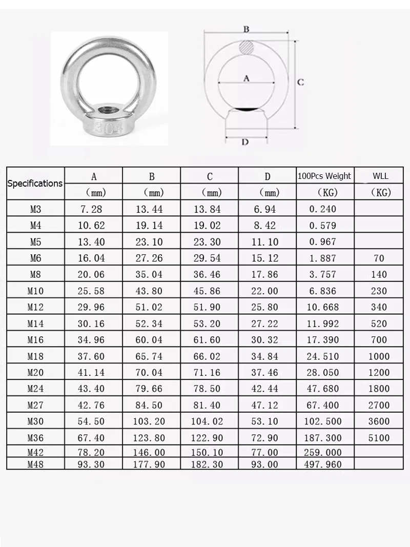 

M3-M42 304 Stainless Steel Marine Lifting Eye Nut Ring Nut Thread DIN582 High Quality Lifting Ring Nut