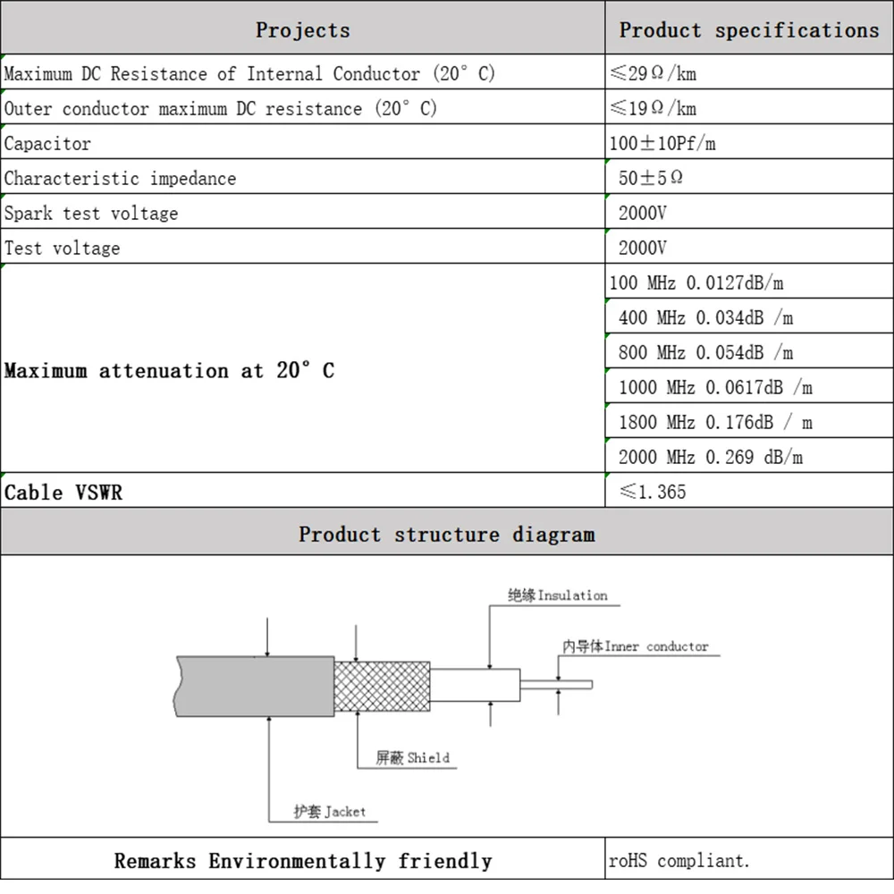 كابل محوري محوري RF ، كابل RG58 ، 50 أوم ، 50-3 أسلاك موصل ، اتصالات السيارات ، المراقبة ، الفيديو