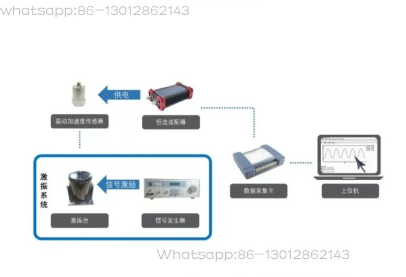 

JZK-2 Electric Modal Exciter Small Shaking Table
